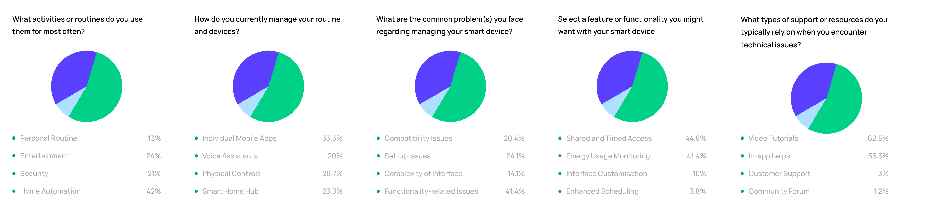 Research and Insights